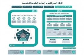 حمدان بن محمد يعتمد منظومة المخصصات المالية للعاملين في حكومة دبي والعمل بها ابتداءً من 1 يناير 2020 