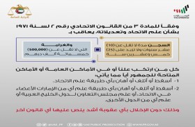 النيابة العامة للدولة: عقوبة إتلاف علم الاتحاد.. السجن مدة لا تقل عن 10 سنوات ولا تزيد على 25 سنة وغرامة لا تقل عن 500 ألف درهم