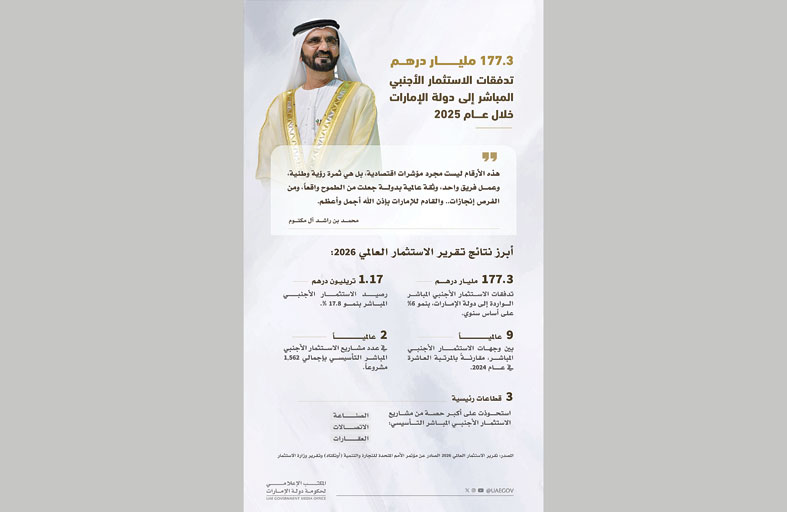 محمد بن راشد: الإمارات تواصل ترسيخ مكانتها وجهةً عالميةً للاستثمار والفرص  