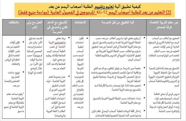 الخطة التربوية الفردية