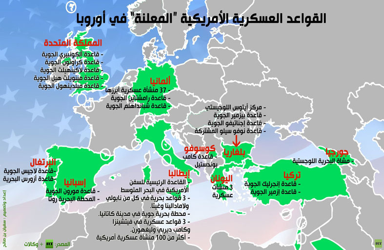 حِلْفُ شمال الأطلسي أداةُ نُفوذٍ و قوةُ لصالح الولايات المتحدة أيضا 