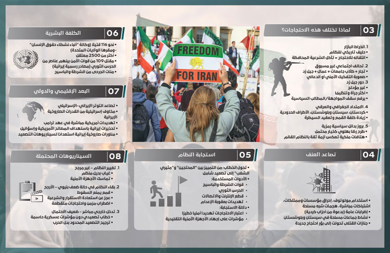 قراءة بحثية لتريندز في السيناريوهات المحتملة 