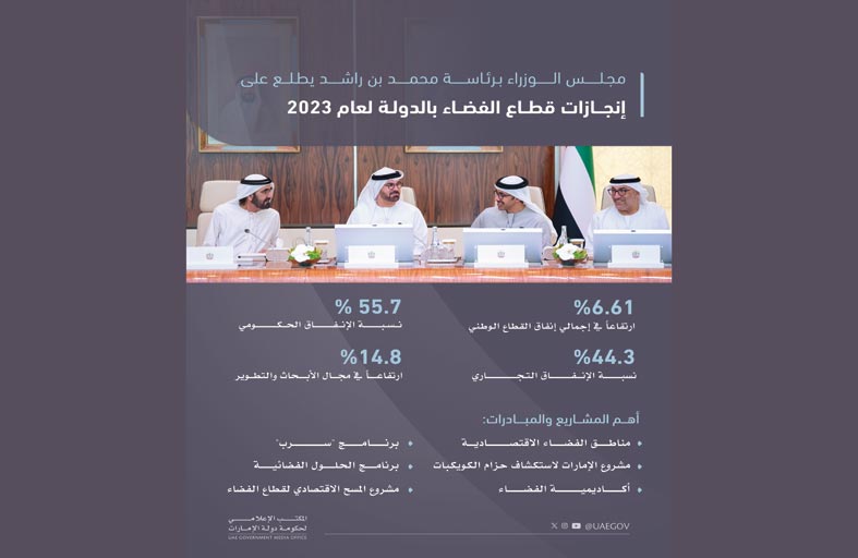 مجلس الوزراء برئاسة محمد بن راشد يعتمد الأجندة الوطنية للشباب 2031 ومنح الإقامة الزرقاء للمختصين في مجال الاستدامة 