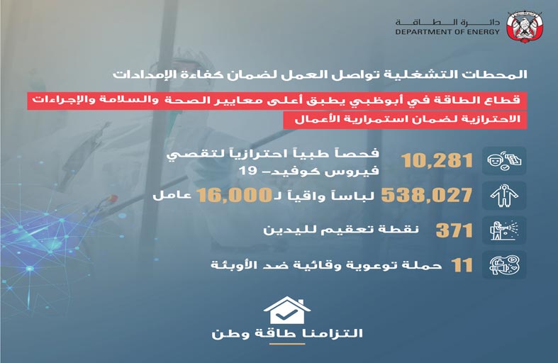 قطاع الطاقة في أبوظبي يطبق أفضل معايير الإجراءات الاحترازية  والوقائية لضمان استمرارية الأعمال وحرصاً على صحة وسلامة الموظفين