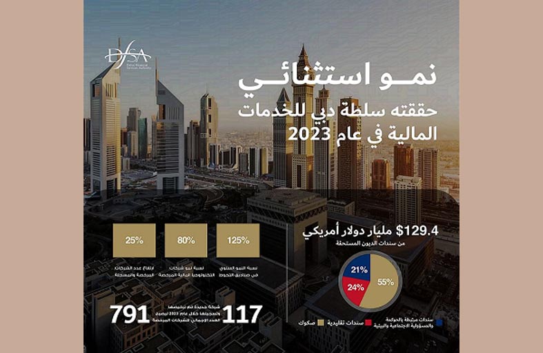 25 % زيادة في تراخيص سلطة دبي للخدمات المالية خلال 2023