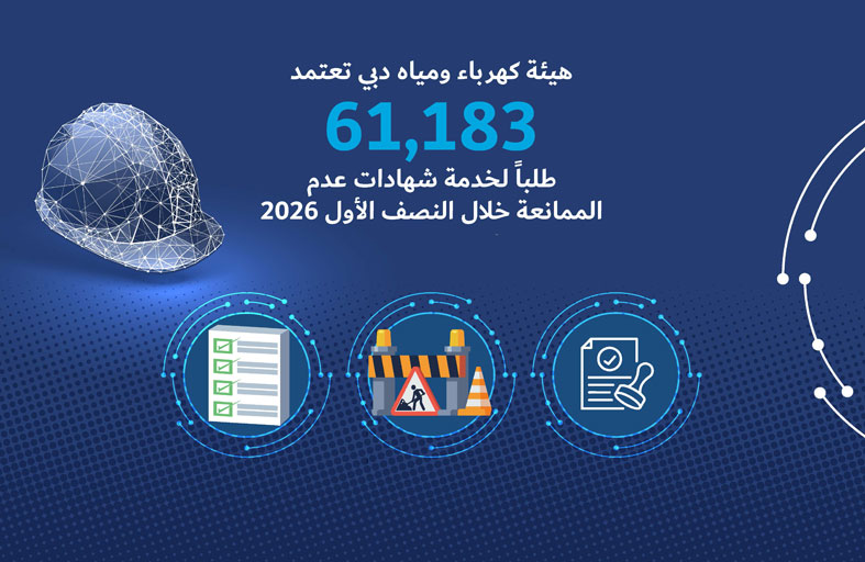 «كهرباء ومياه دبي» تعتمد 61 ألف طلب شهادة عدم ممانعة في 2026