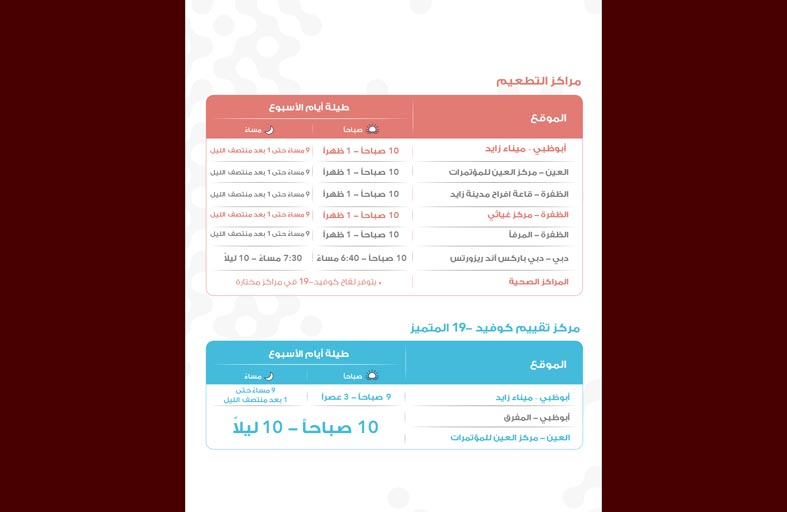«صحة» تعلن تمديد ساعات العمل في مراكز المسح الوطني في أبوظبي والعين والظفرة 