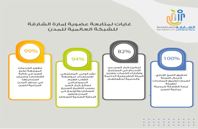 الشارقة للمدن المراعية للسن تسلط الضوء على مخرجات استراتيجياتها لـ 2021-2023