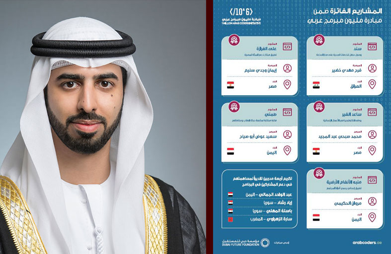 مليون مبرمج عربي تعلن قائمة أفضل 5 مشاريع مبتكرة في خدمة المجتمع