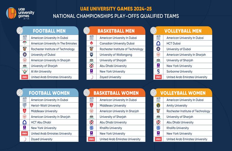 اكتمال عدد الفرق المتأهلة في دورة الألعاب الجامعية