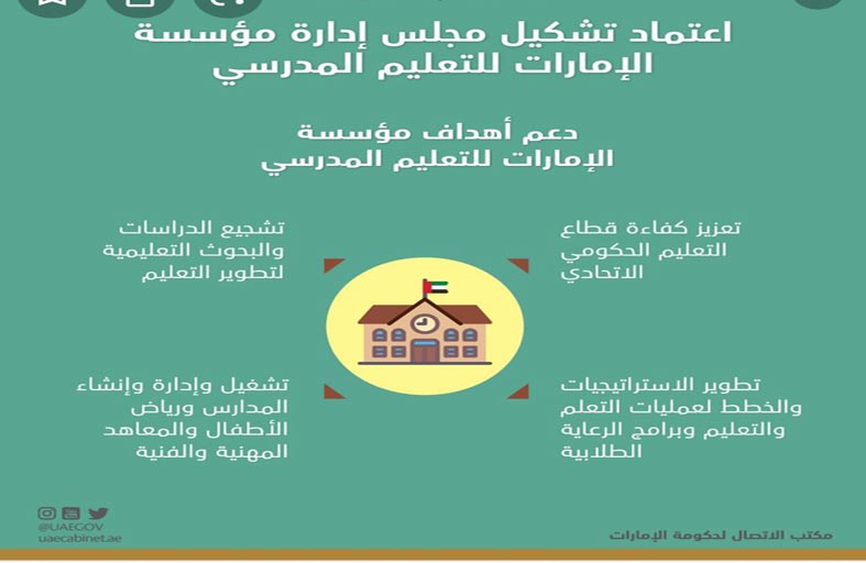 تعليم : محاسبة كل معلم لا يلتزم ببدء الحصة الدراسية على برنامج الـ TEAMS أو التأخر في موعد الدخول