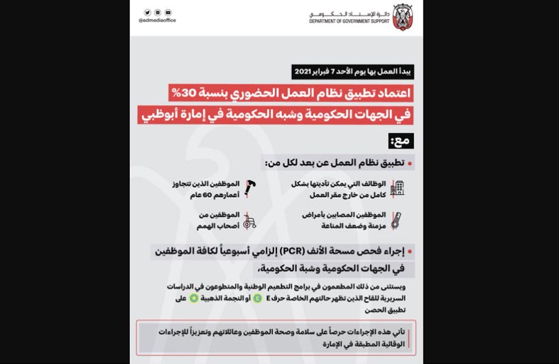 دائرة الإسناد الحكومي تطبق نظام العمل الحضوري بنسبة 30 % في الجهات الحكومية وشبه الحكومية في إمارة أبوظبي