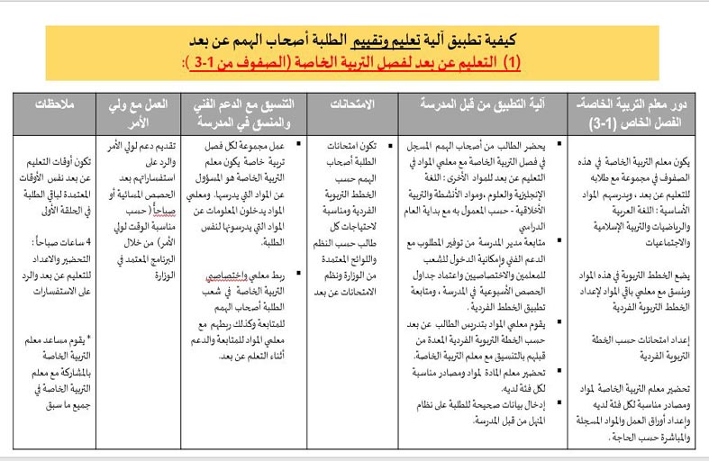 إسناد تدريس المواد الأساسية لمعلمي التربية الخاصة من الروضة إلى الـ 12 