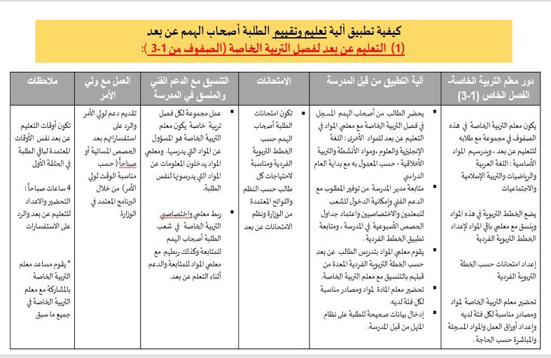 الخطة التربوية الفردية