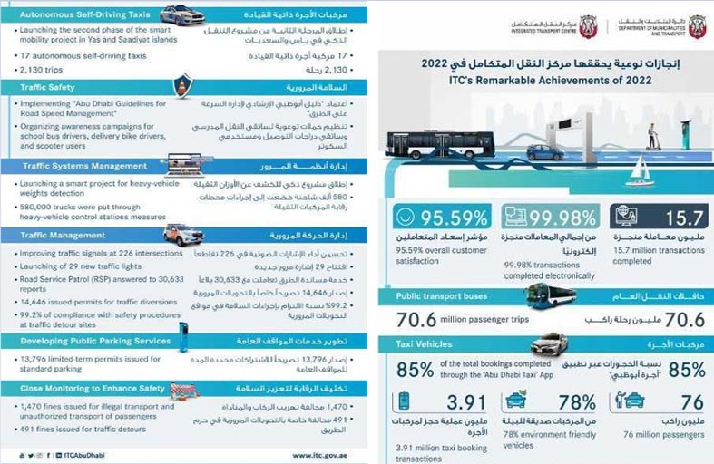 تطوير خدمات النقل العام و«الذكي» يتصدر أولويات مركز النقل المتكامل