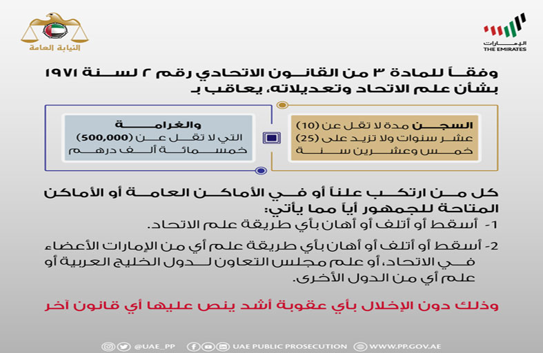 النيابة العامة للدولة: عقوبة إتلاف علم الاتحاد.. السجن مدة لا تقل عن 10 سنوات ولا تزيد على 25 سنة وغرامة لا تقل عن 500 ألف درهم