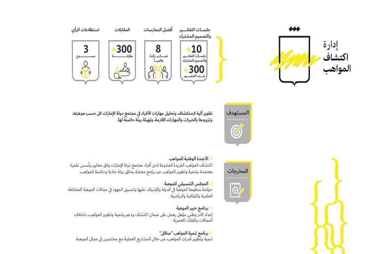 نورة الكعبي: خارطة طريق شاملة لاكتشاف ورعاية وتنمية المواهب الوطنية