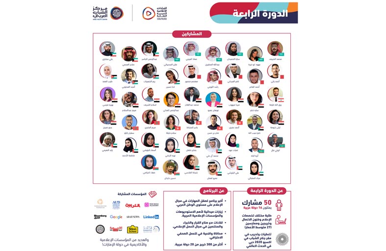 مركز الشباب العربي يطلق الدورة الرابعة من برنامج القيادات الإعلامية العربية الشابة