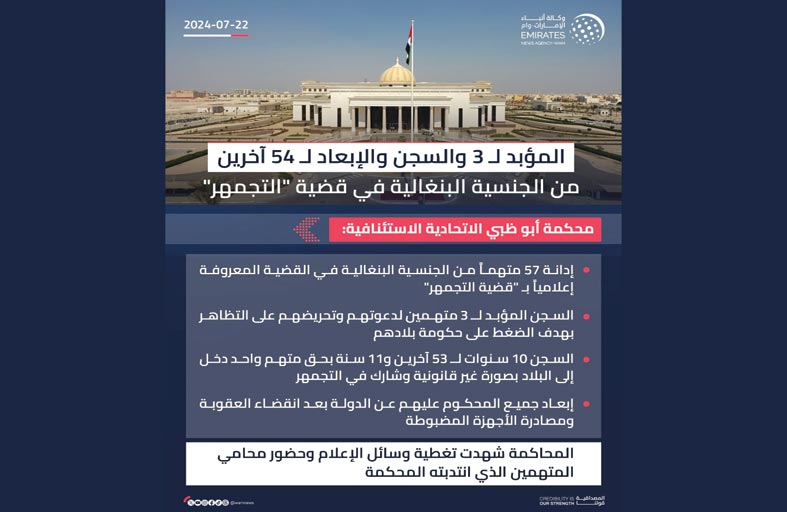 المؤبد لـ 3 والسجن والإبعاد لـ 54 آخرين من الجنسية البنغالية في قضية التجمهر