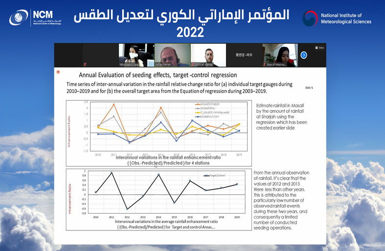 «الوطني للأرصاد» يعقد افتراضياً المؤتمر الكوري الإماراتي لتعديل الطقس 2022
