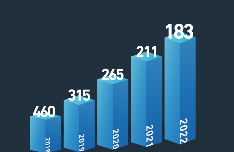 جامعة خليفة في المركز 183 عالميا حسب تصنيف (كيو إس)