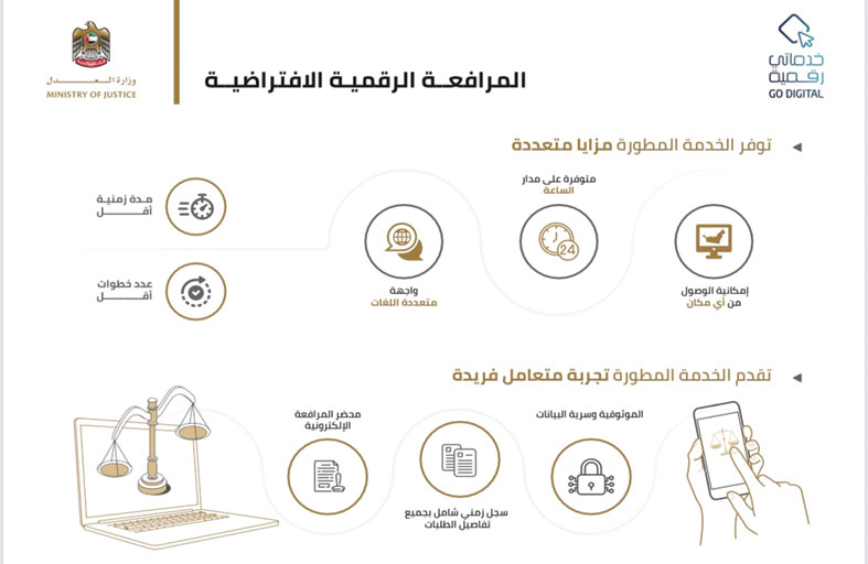 وزارة العدل تطلق المرافعة الرقمية الافتراضية 24 ساعة طوال أيام الأسبوع