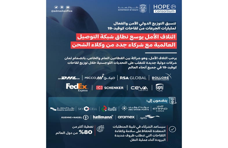 شركات الشحن الجديدة تساعد في تسريع إيصال لقاحات كوفيد19- إلى كافة أنحاء العالم