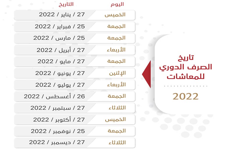  المعاشات تعلن عن مواعيد صرف المعاشات للعام 2022