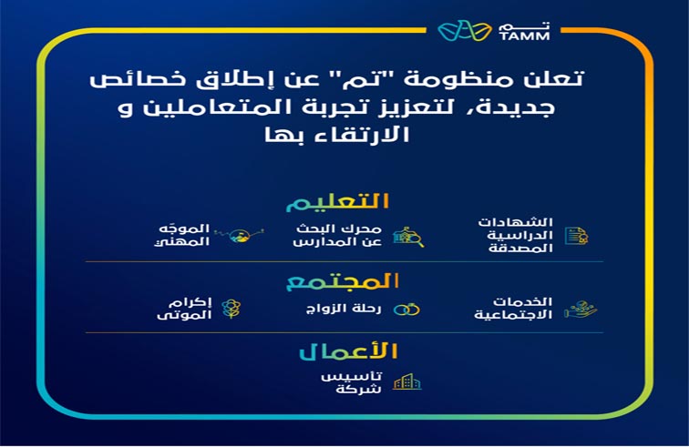 منظومة خدمات أبوظبي الحكومية الموحدة «تم » تعزز تجربة المتعاملين بتقديمها خدمات مبتكرة وخصائص ومميزات جديدة  