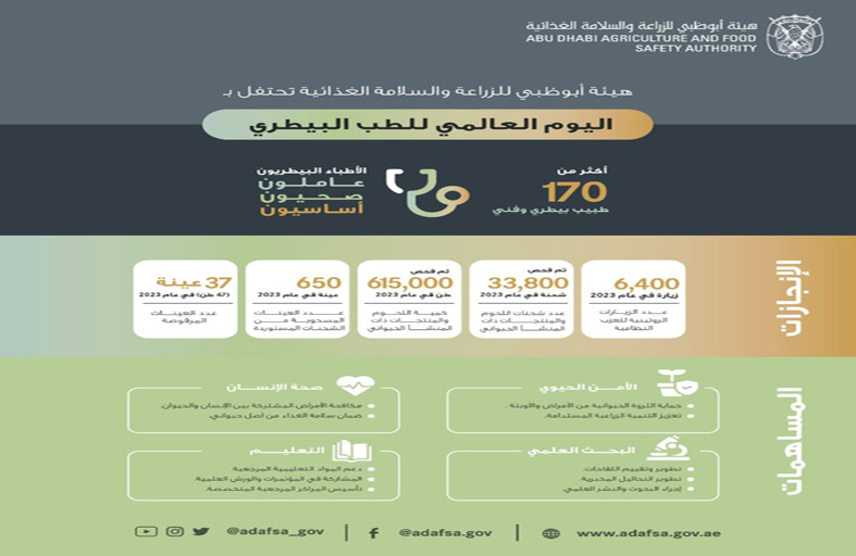 أبوظبي للزراعة .. دور محوري للطب البيطري في تعزيز الأمن الحيوي وسلامة الغذاء