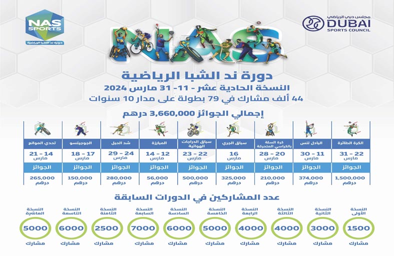 انطلاق النسخة 11 من دورة ند الشبا الرياضية اليوم بجوائز 3.6 مليون درهم