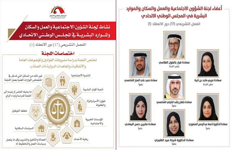 «اجتماعية الوطني الاتحادي» تناقش مشروع قانون «جمع التبرعات» وموضوعا عاما خلال 13 اجتماعا