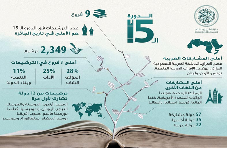 عدد الترشيحات هو الأعلى في تاريخ الجائزة