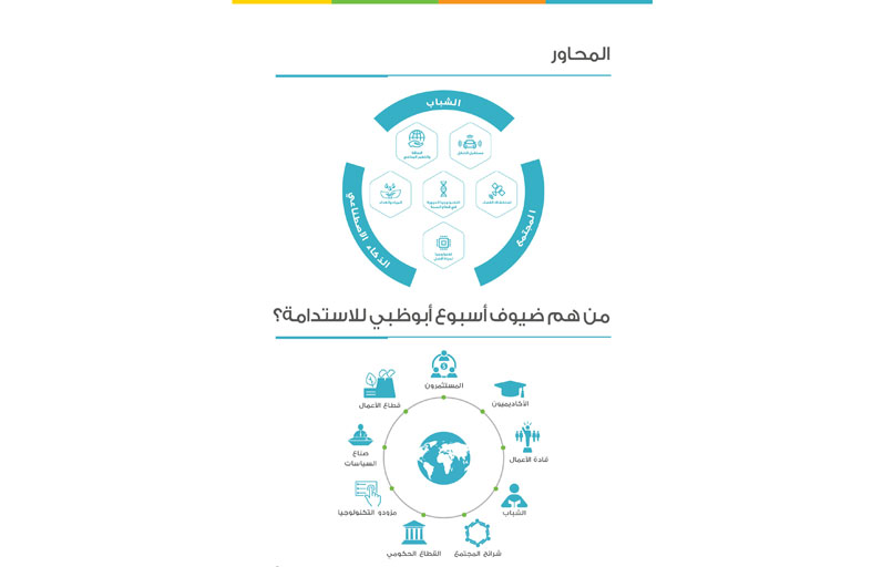 الشباب والذكاء الاصطناعي والمجتمع تتصدر محاور أبوظبي للاستدامة 2020