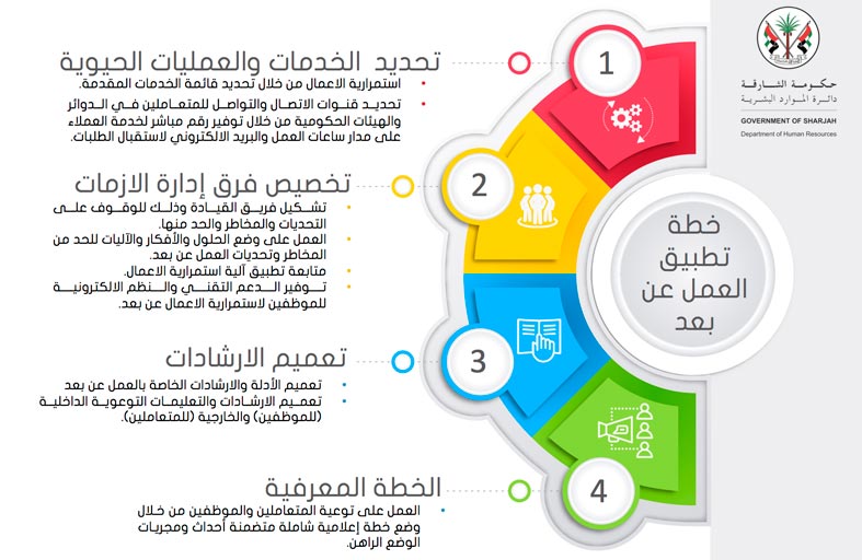 موارد الشارقة تكثف التوعية بخطط العمل عن بعد عبر منصاتها الإلكترونية