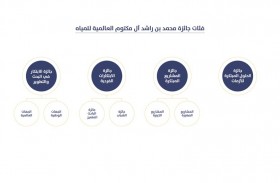 سقيا الإمارات توسع نطاق جائزة محمد بن راشد آل مكتوم العالمية للمياه وتضيف فئة جديدة