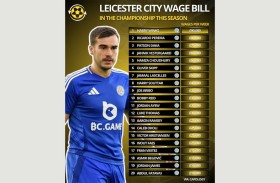 وينكس صاحب الراتب الأعلى في ليستر بـ90 ألف أسبوعياً