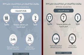ابن طوق: نمتلك اقتصاداً يعد الأكثر انفتاحاً في العالم