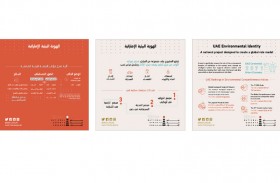 برنامج خبراء الإمارات يطلق مشروع الهوية البيئية الإماراتية