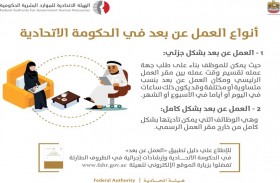 الاتحادية للموارد البشرية تكثف جهودها لاستمرارية الأعمال وحماية الموظفين بالتقنية الحديثة