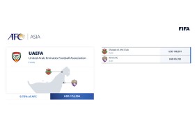 شباب الأهلي والعين.. مكافآت من الفيفا عن مشاركة لاعبين في كأس العالم 2022