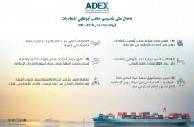 أبوظبي للصادرات .. إنجازات نوعية تعزز تنافسية الشركات المحلية في الأسواق العالمية