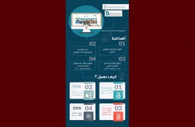 محمد بن راشد للمعرفة تحفِّز أفراد المجتمع إلى الاستفادة من خدمات  مركز المعرفة الرقمي