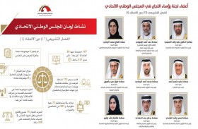لجان الوطني الاتحادي تنجز 15 مشروع قانون وموضوعا عاما خلال 168 اجتماعا