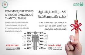 شرطة دبي تطلق حملتها السنوية للتوعية بخطورة الألعاب النارية 