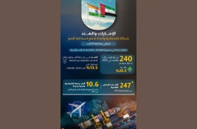 الإمارات والهند تحتفيان بمرور  3 سنوات على شراكتهما الاقتصادية