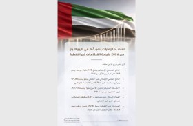 اقتصاد الإمارات يسجل نمواً بنسبة 3 % خلال الربع الأول من العام 2026  