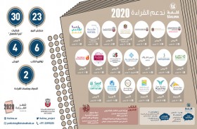 دائرة الثقافة والسياحة – أبوظبي تحتفي بشهر  القراءة الوطني ببرنامج ثقافي قرائي حافل