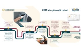 جيون .. أول منظومة بطاقات دفع محلية تطرح في الأسواق