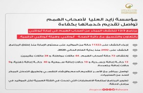 زايد العليا ترصد 24 حالة أصحاب همم منذ بداية 2020